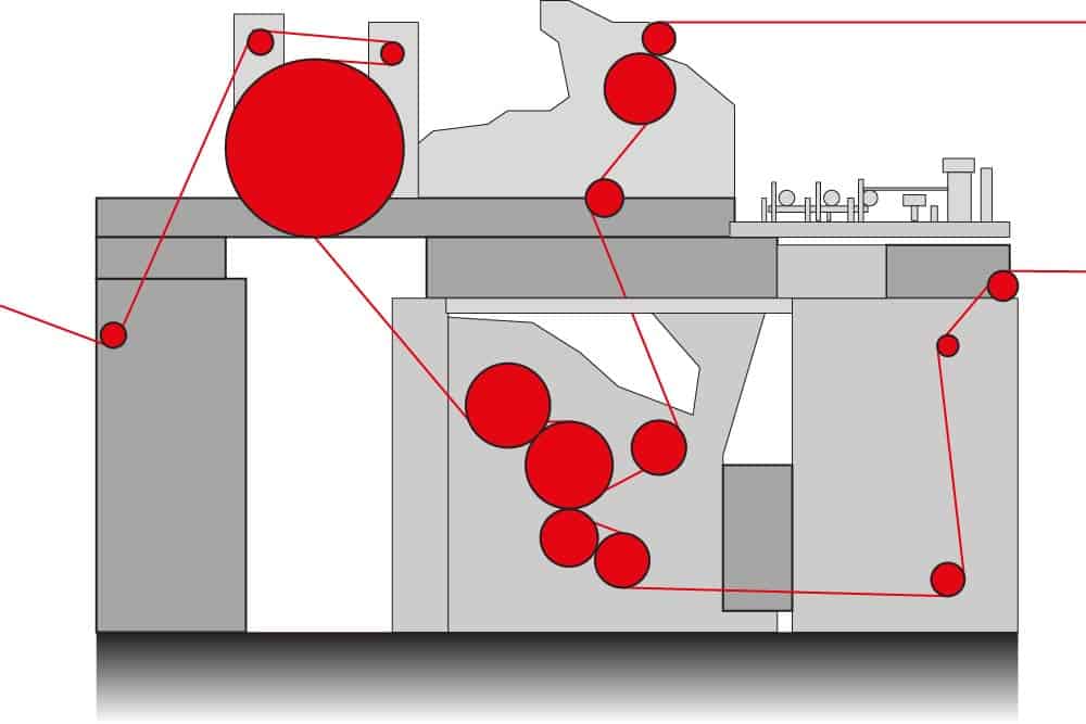 Smart SF5-Belt SingleFacer